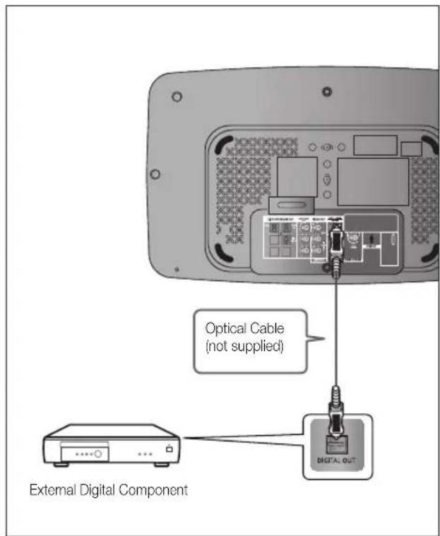 SAMSUNG HT-X710T - AUX1 : Connecting an External Component/MP3 player - 3