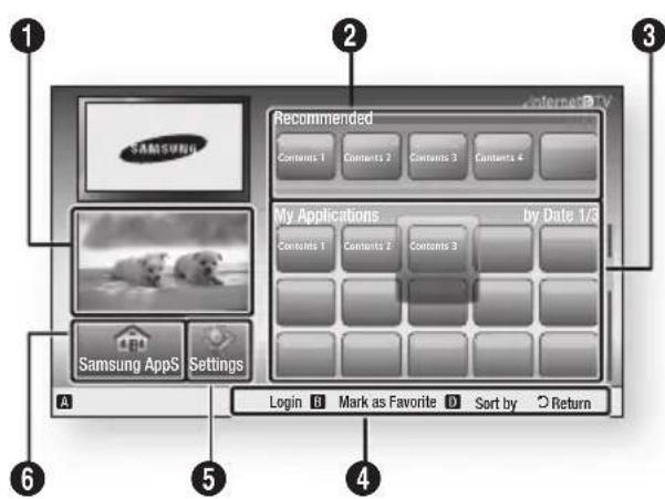 SAMSUNG HT-C7530W - Getting Started with Internet@TV - 2