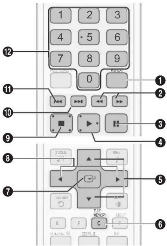 SAMSUNG HT-C7530W - Buttons on the Remote Control used for Music Playback - 1