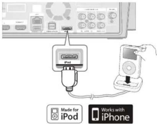 SAMSUNG HT-C7530W - Using an iPod - 1