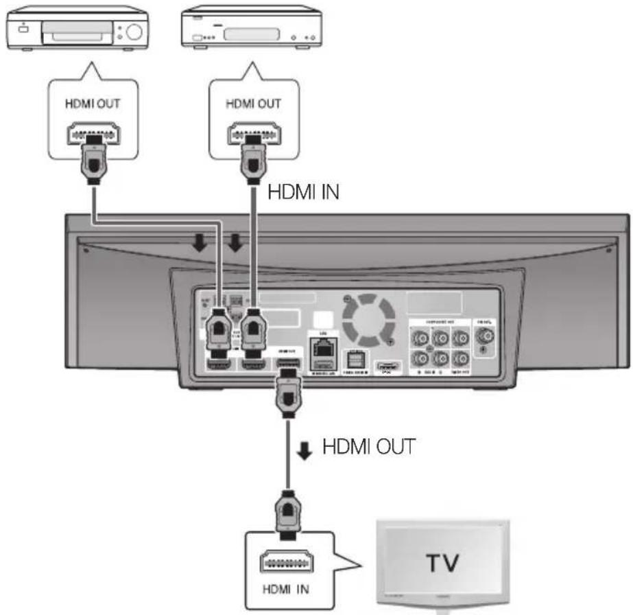 SAMSUNG HT-C7530W - Connecting External Devices/your TV via HDMI - 1
