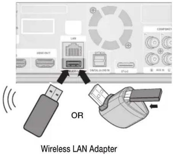 SAMSUNG HT-C7530W - Wireless Network - 2