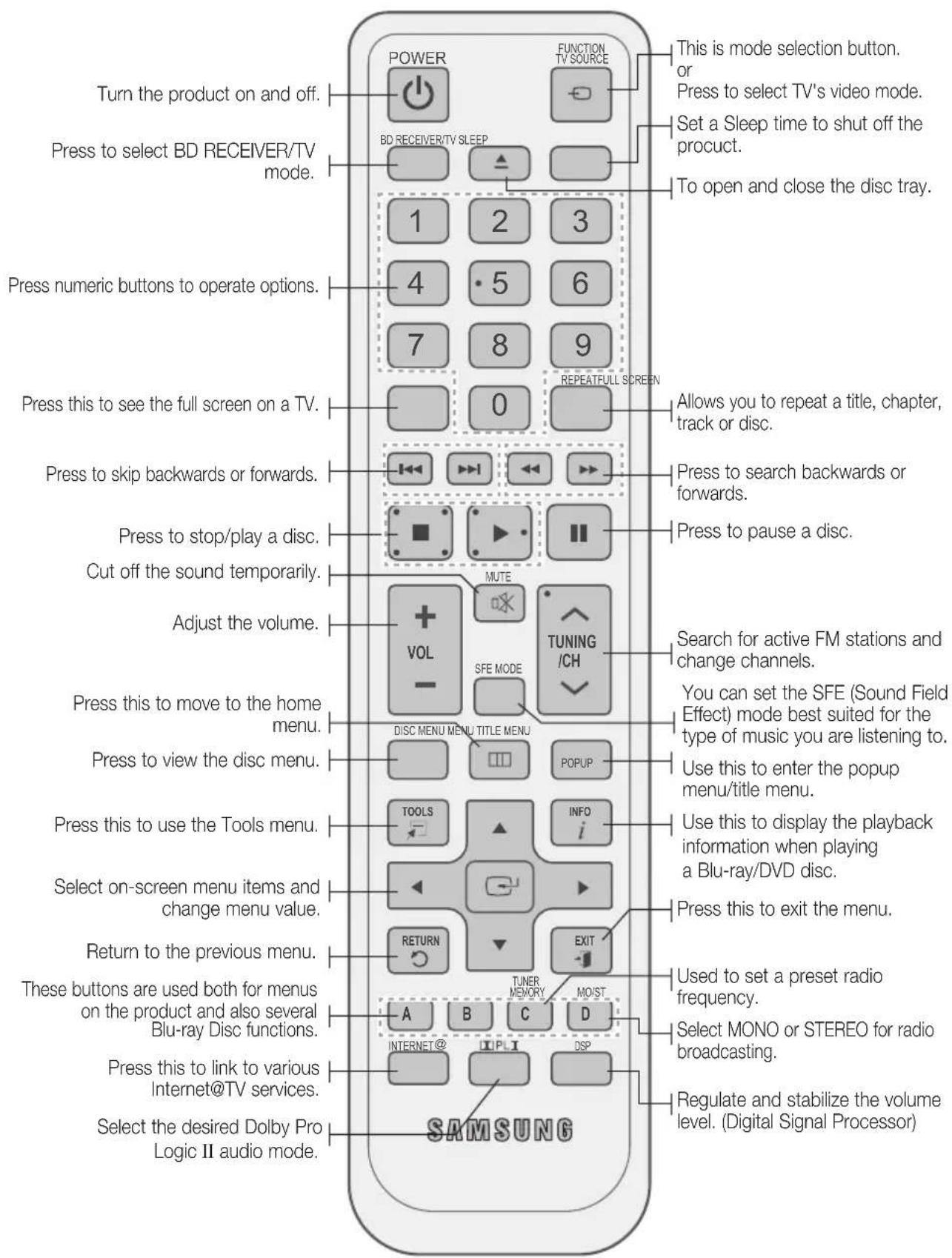 SAMSUNG HT-C7530W - Tour of the Remote Control - 1