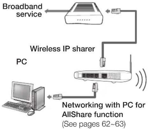 SAMSUNG HT-C7530W - Wireless Network - 1