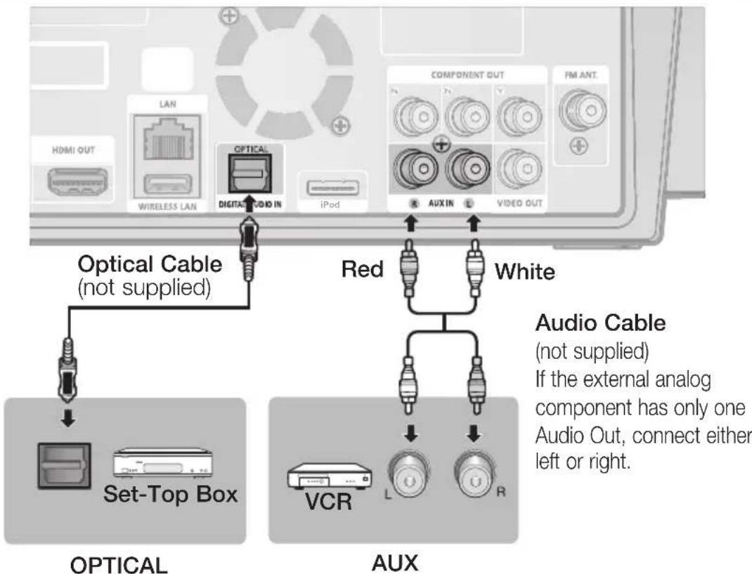 SAMSUNG HT-C7530W - Connecting Audio from External Components - 1
