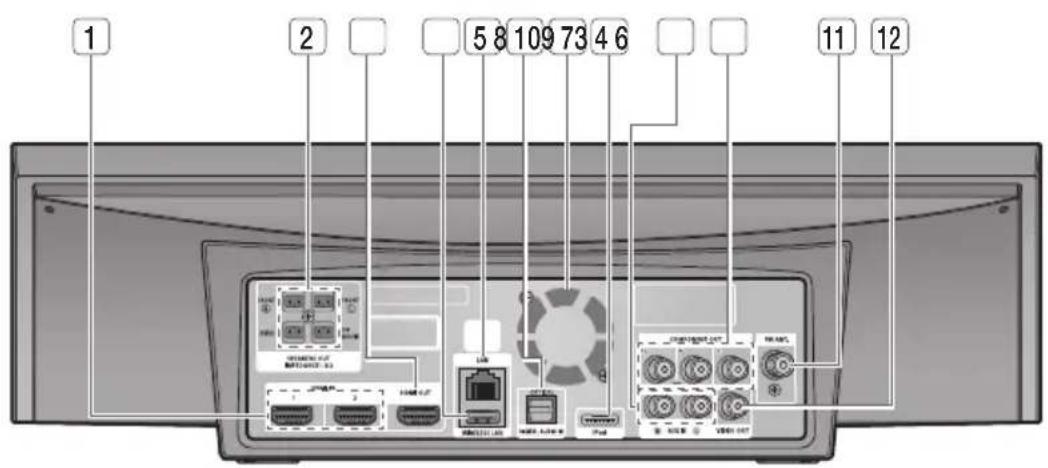 SAMSUNG HT-C7530W - NOTE - 1
