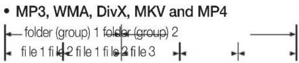 SAMSUNG HT-C7530W - Disc Structure - 3