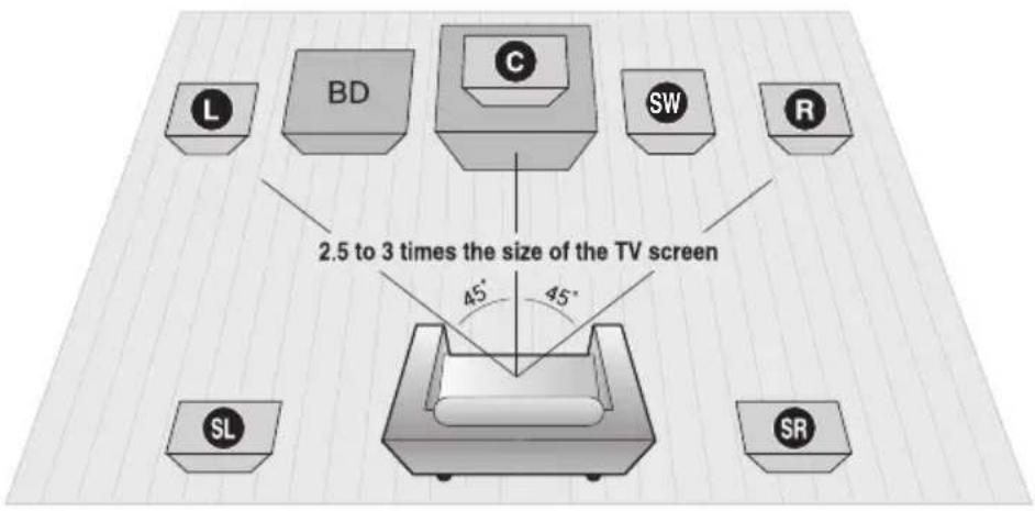SAMSUNG HT-C7530W - Connections - 1