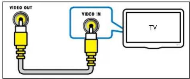 PHILIPS Immersive Sound HTS3531 - Basic quality video - 1