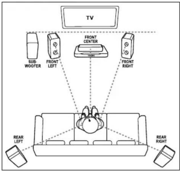 PHILIPS Immersive Sound HTS3531 - Position - 1