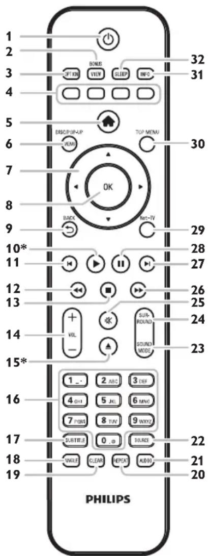 PHILIPS HTS3506 - Remote Control - 1