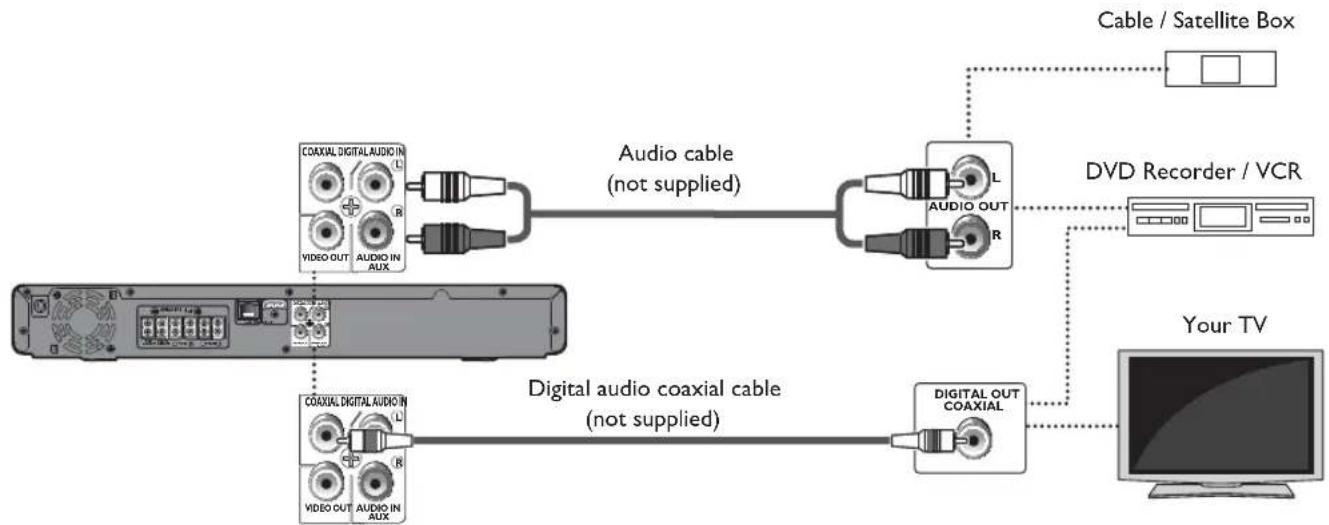 PHILIPS HTS3506 - Connecting Audio from Cable Box / Recorder / Game Console or TV - 1