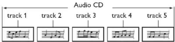PHILIPS HTS3506 - ■ Hint for Disc Playback - 2