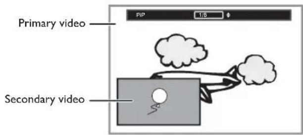 PHILIPS HTS3506 - BD VIDEO - 1