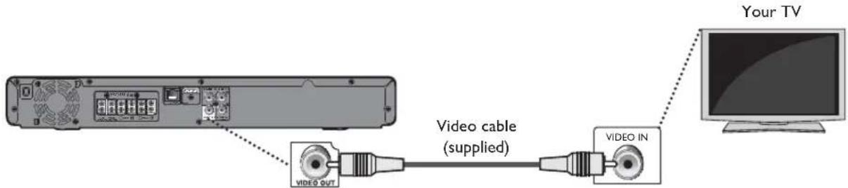 PHILIPS HTS3506 - ■ Standard Video Connection (Supports only 480i resolution.) - 1