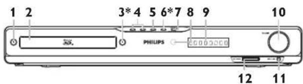 PHILIPS HTS3506 - Front Panel - 1