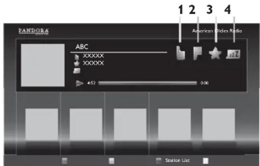 PHILIPS HTS3506 - Guide to the Player Screen - 1