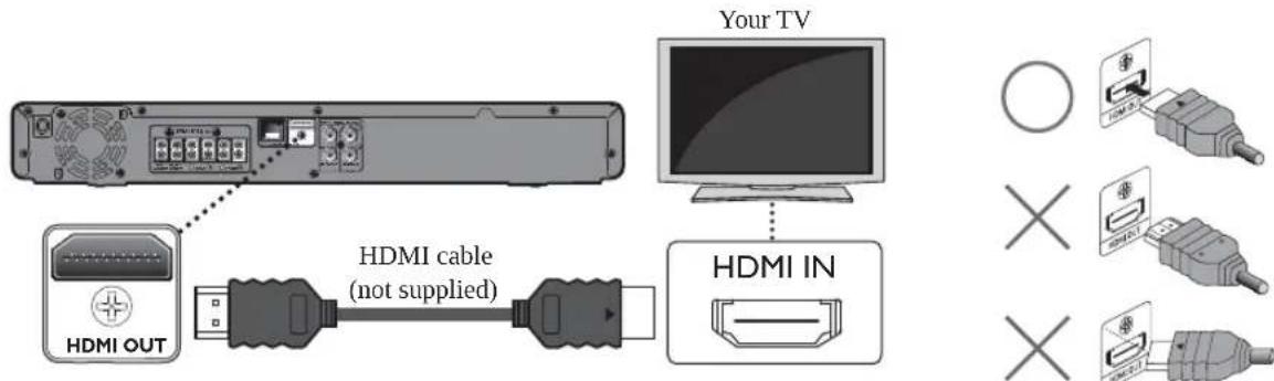 PHILIPS HTS3506 - Connection to the TV - 1