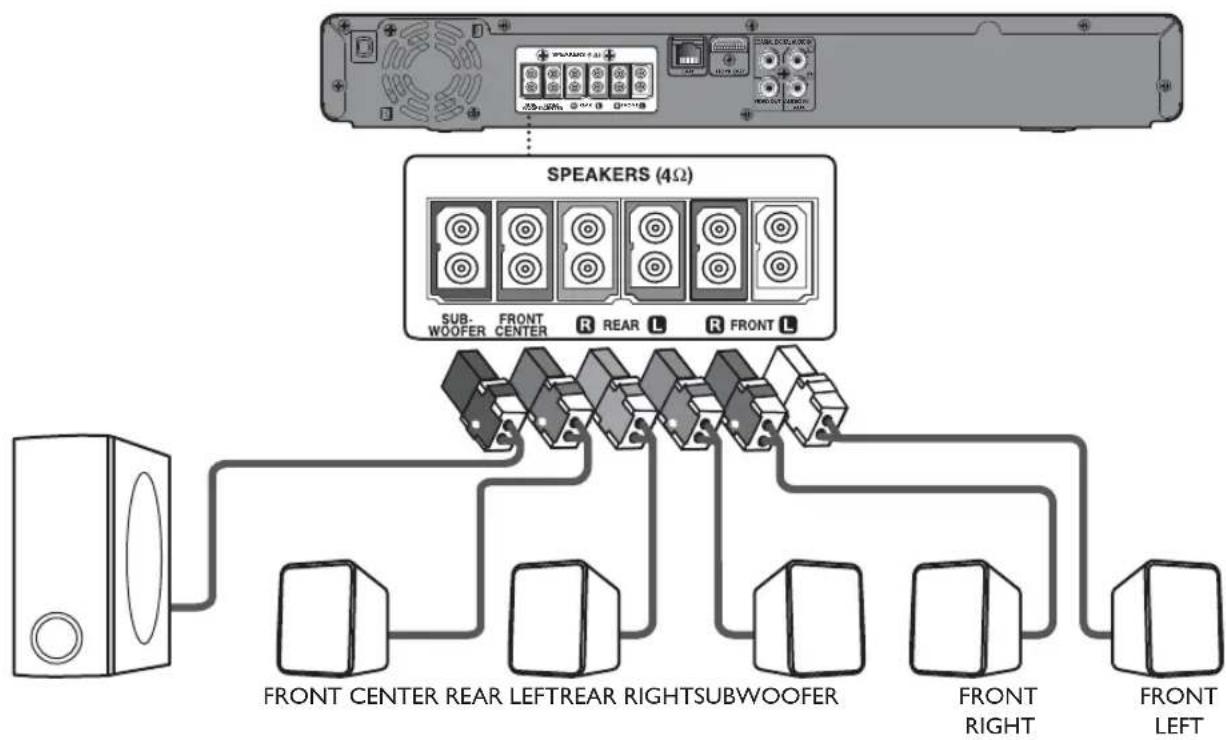 PHILIPS HTS3506 - Connecting Speakers and Subwoofer - 1