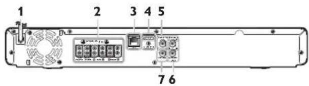 PHILIPS HTS3506 - Rear Panel - 1