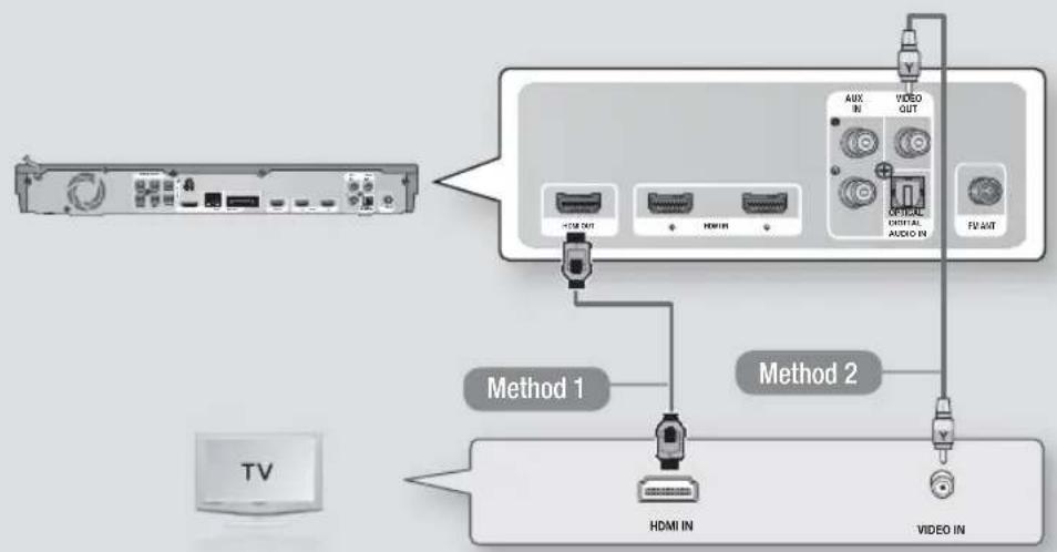 SAMSUNG HT-EM54C - Connecting to a TV - 1