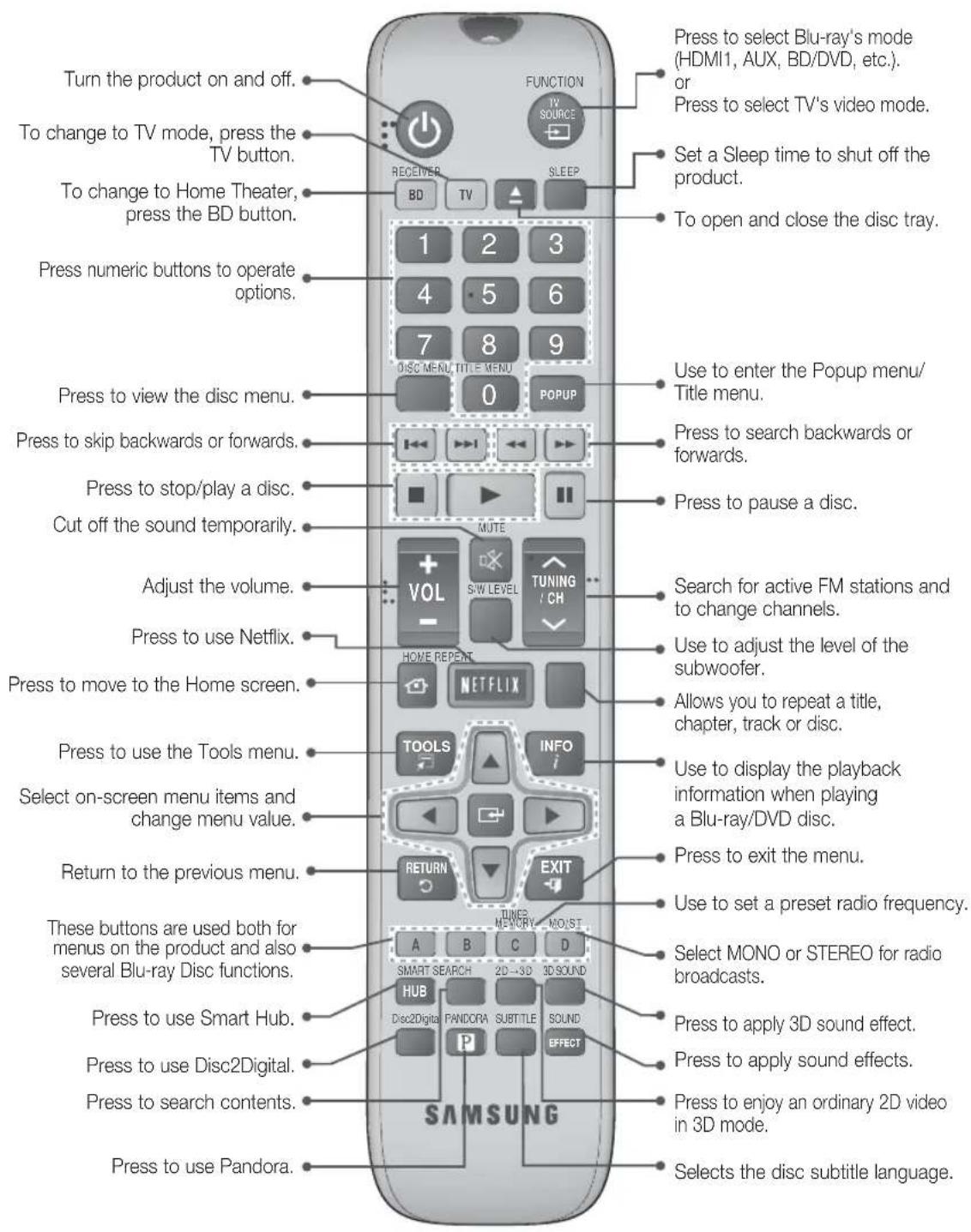 SAMSUNG HT-EM54C - Remote Control - 1