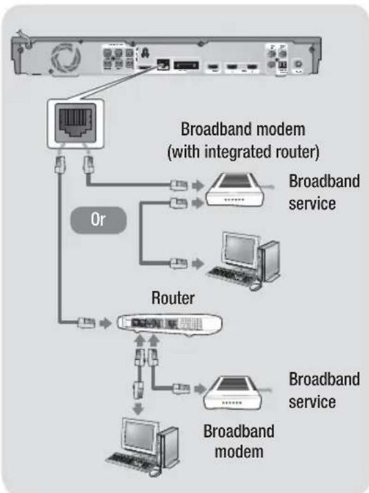 SAMSUNG HT-EM54C - Connecting to a Network Router - 1