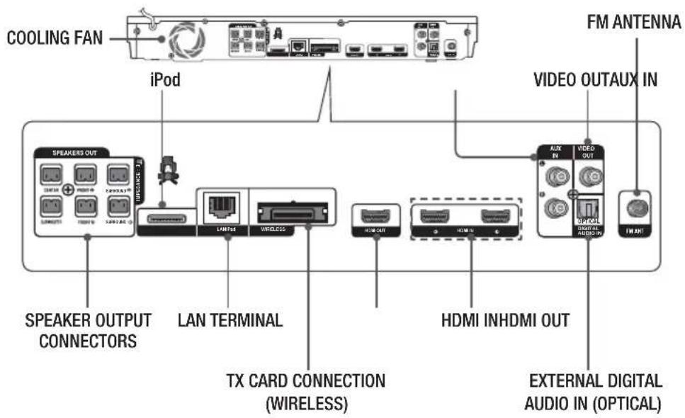 SAMSUNG HT-EM54C - | NOTE | - 1