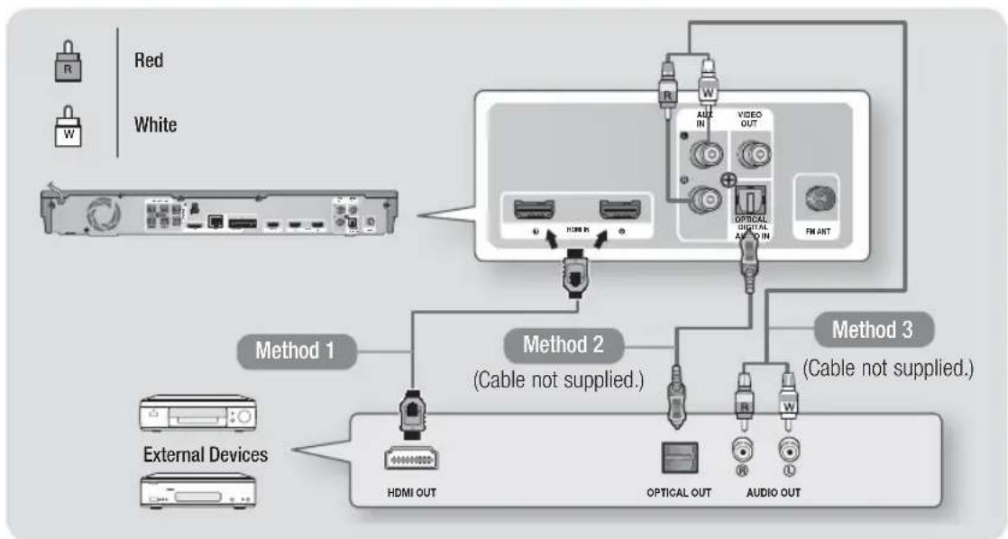 SAMSUNG HT-EM54C - Connecting to External Devices - 1