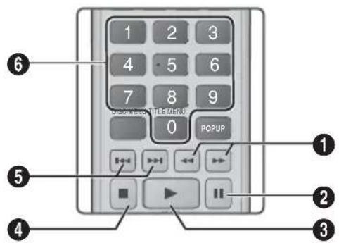 SAMSUNG HT-EM54C - Controlling Music Playback - 1