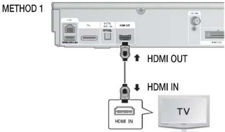 SAMSUNG HT-D5210C - Connecting the Video Out to your TV - 1