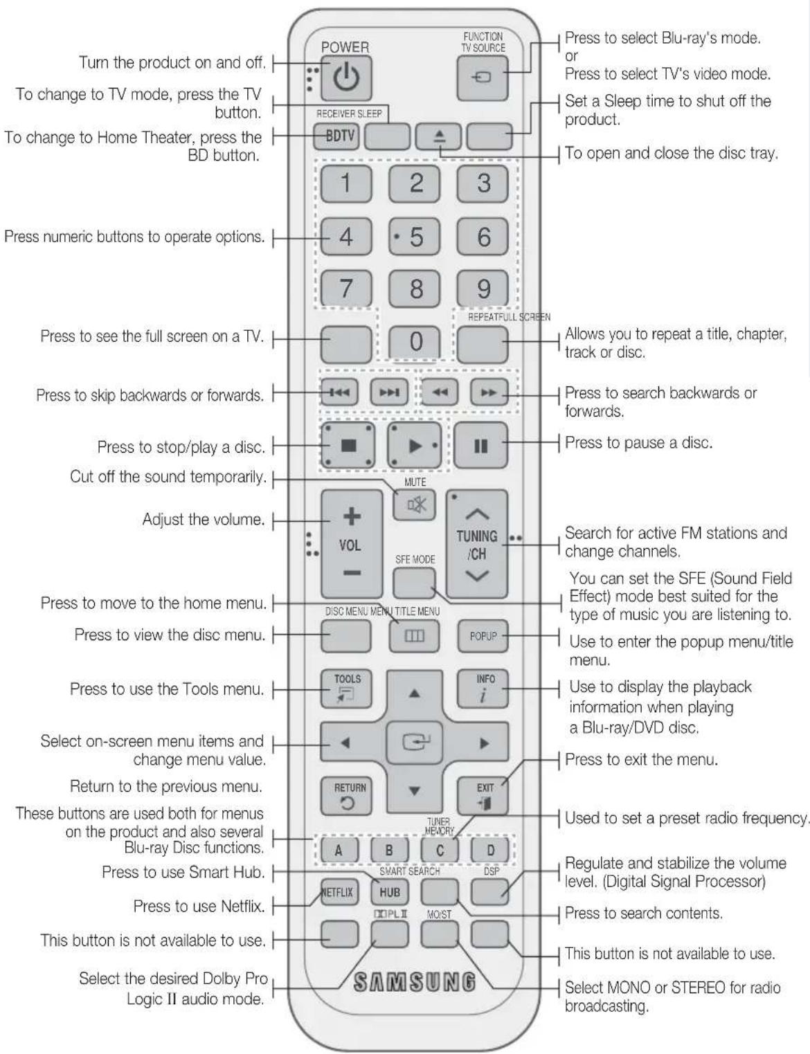 SAMSUNG HT-D5210C - Tour of the Remote Control - 1