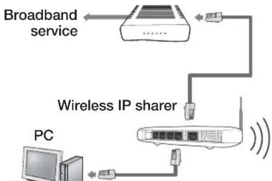 SAMSUNG HT-D5210C - Wireless Network - 1