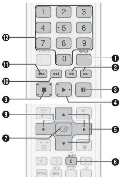SAMSUNG HT-D5210C - Buttons on the Remote Control used for Music Playback - 1