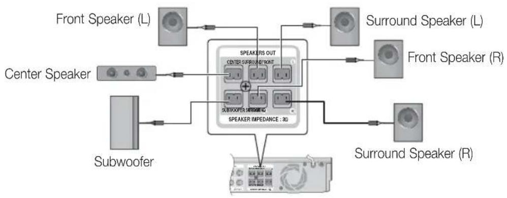 SAMSUNG HT-D5210C - Connecting The Speakers - 2