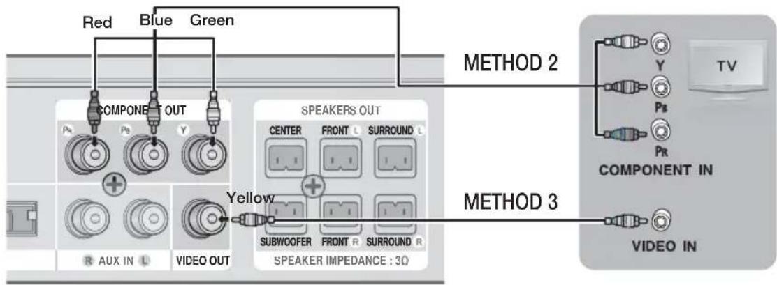 SAMSUNG HT-D5210C - Connections - 1