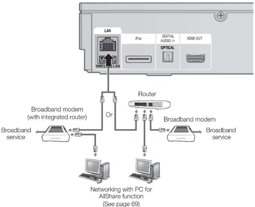 SAMSUNG HT-D5210C - Cable Network - 1