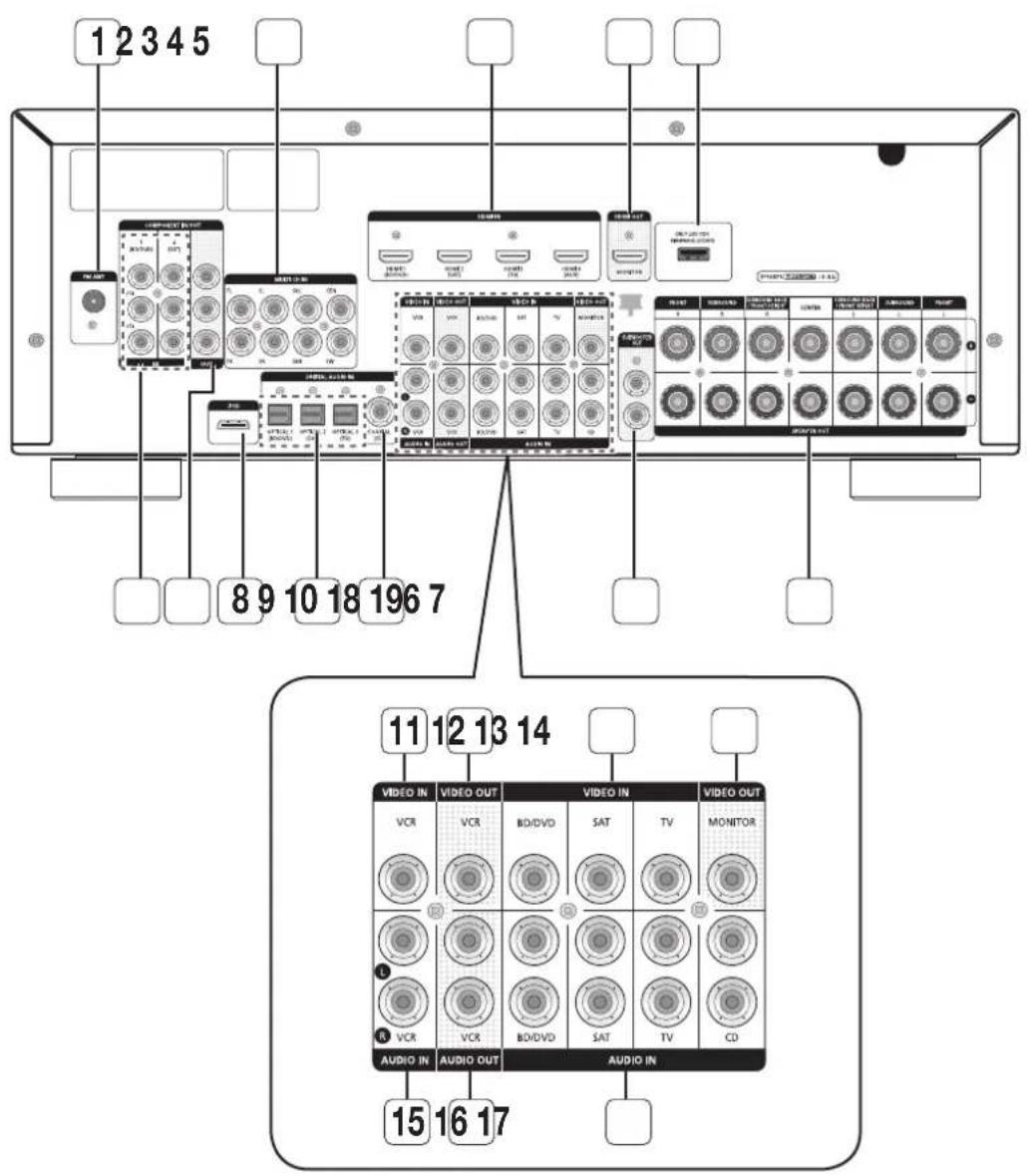 SAMSUNG HW-C770BS - REAR PANEL - 1