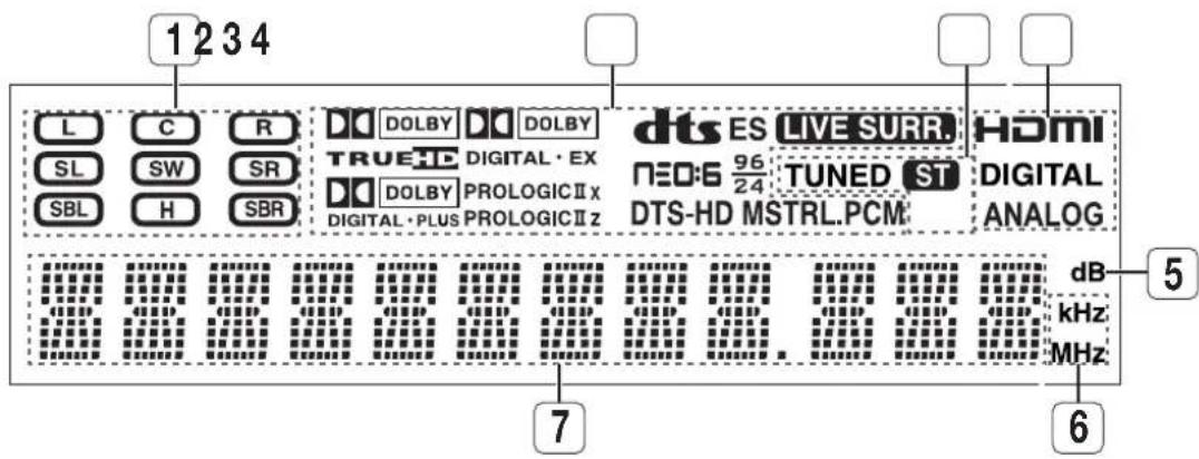 SAMSUNG HW-C770BS - DISPLAY - 1