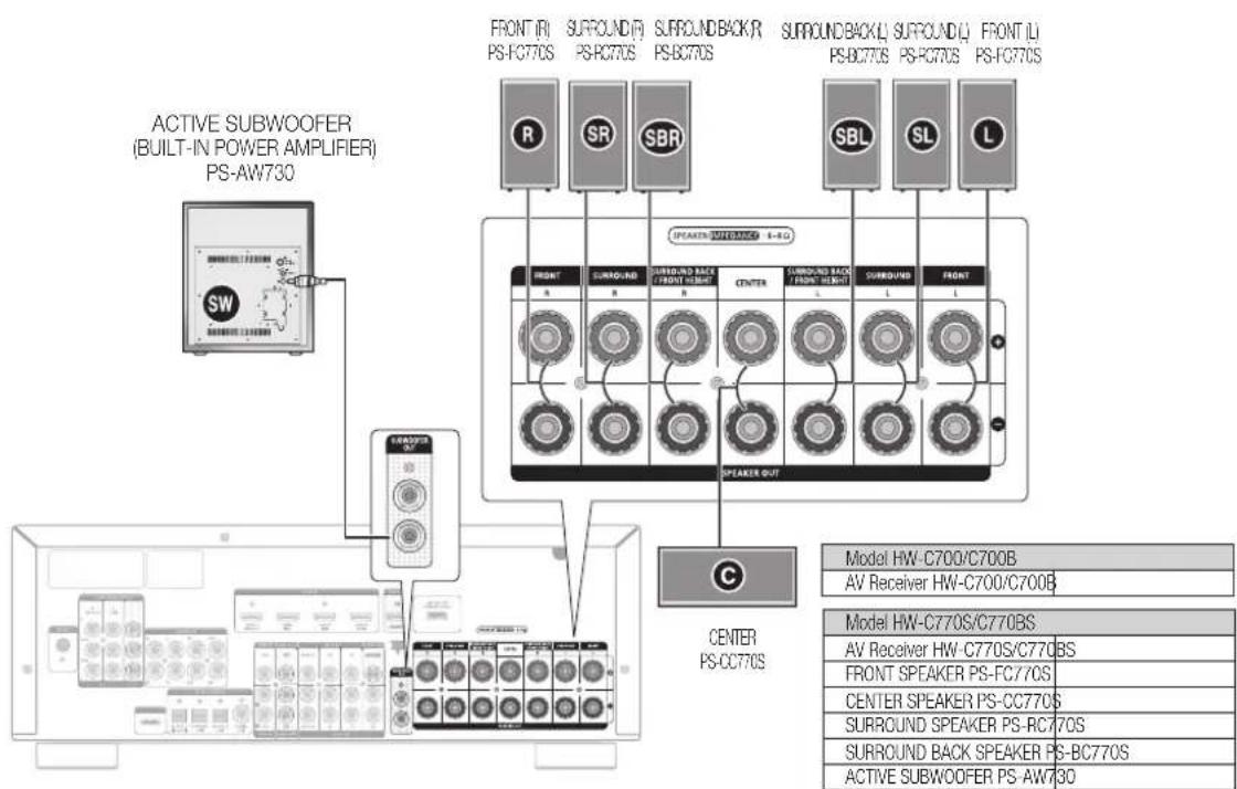 SAMSUNG HW-C770BS - Connections - 1