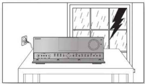 SAMSUNG HW-C770BS - PRECAUTIONS - 3
