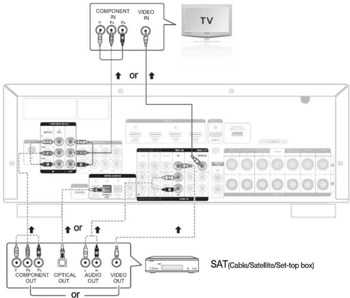 SAMSUNG HW-C770BS - CONNECTING A CABLE, SATELLITE OR SET-TOP BOX - 1