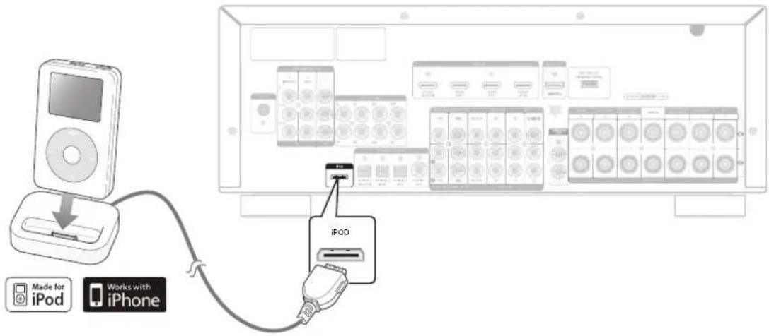 SAMSUNG HW-C770BS - CONNECTING AN iPod - 1