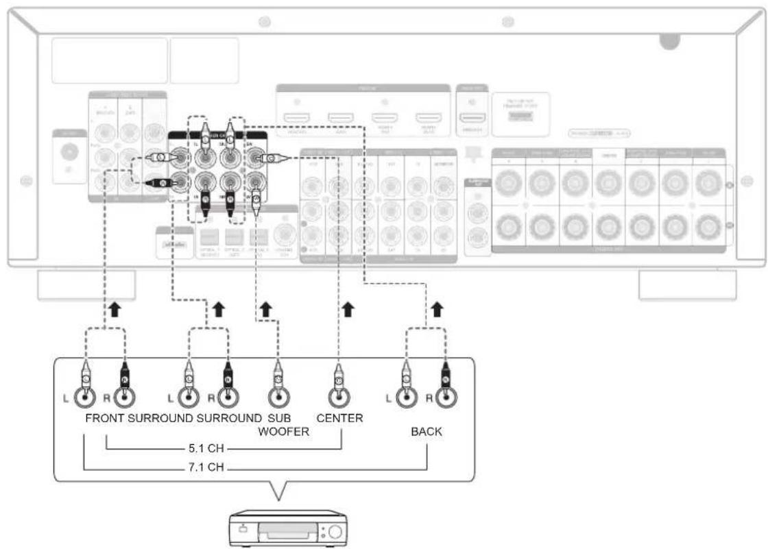SAMSUNG HW-C770BS - CONNECTING 7.1 CHANNEL DEVICES - 1