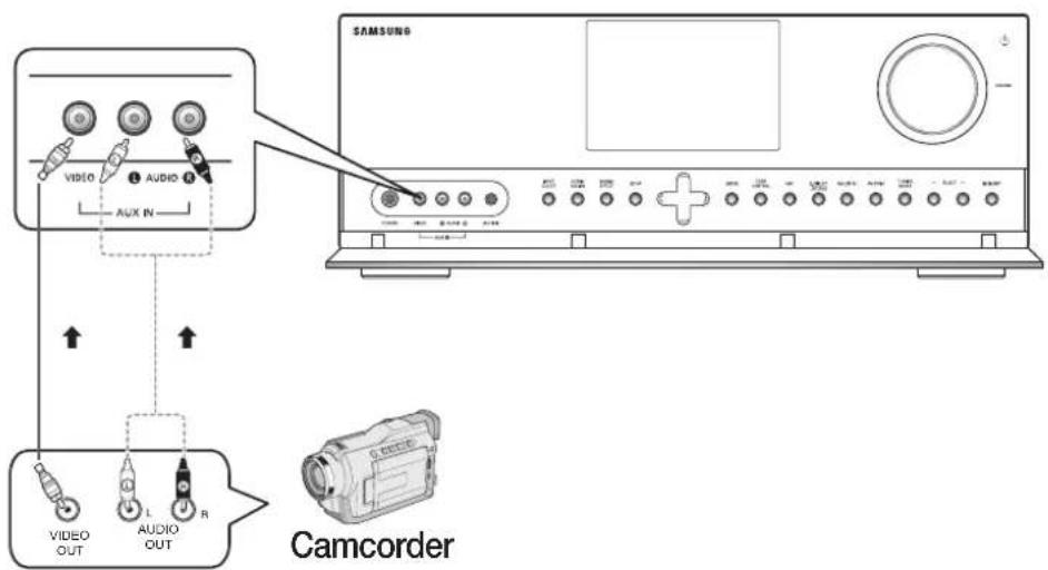 SAMSUNG HW-C770BS - CONNECTING AUX COMPONENTS - 1