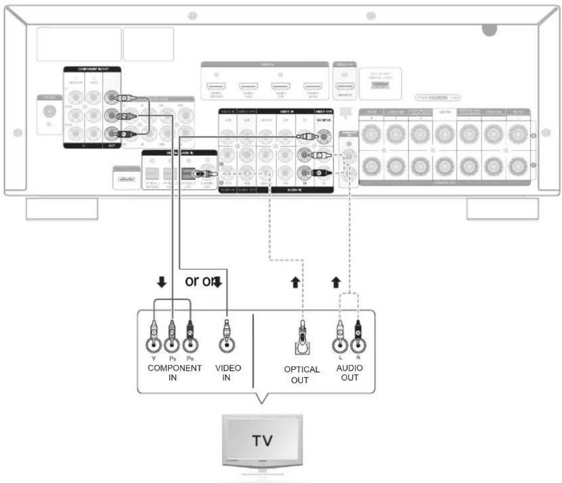 SAMSUNG HW-C770BS - To turn on Anynet+ - 2