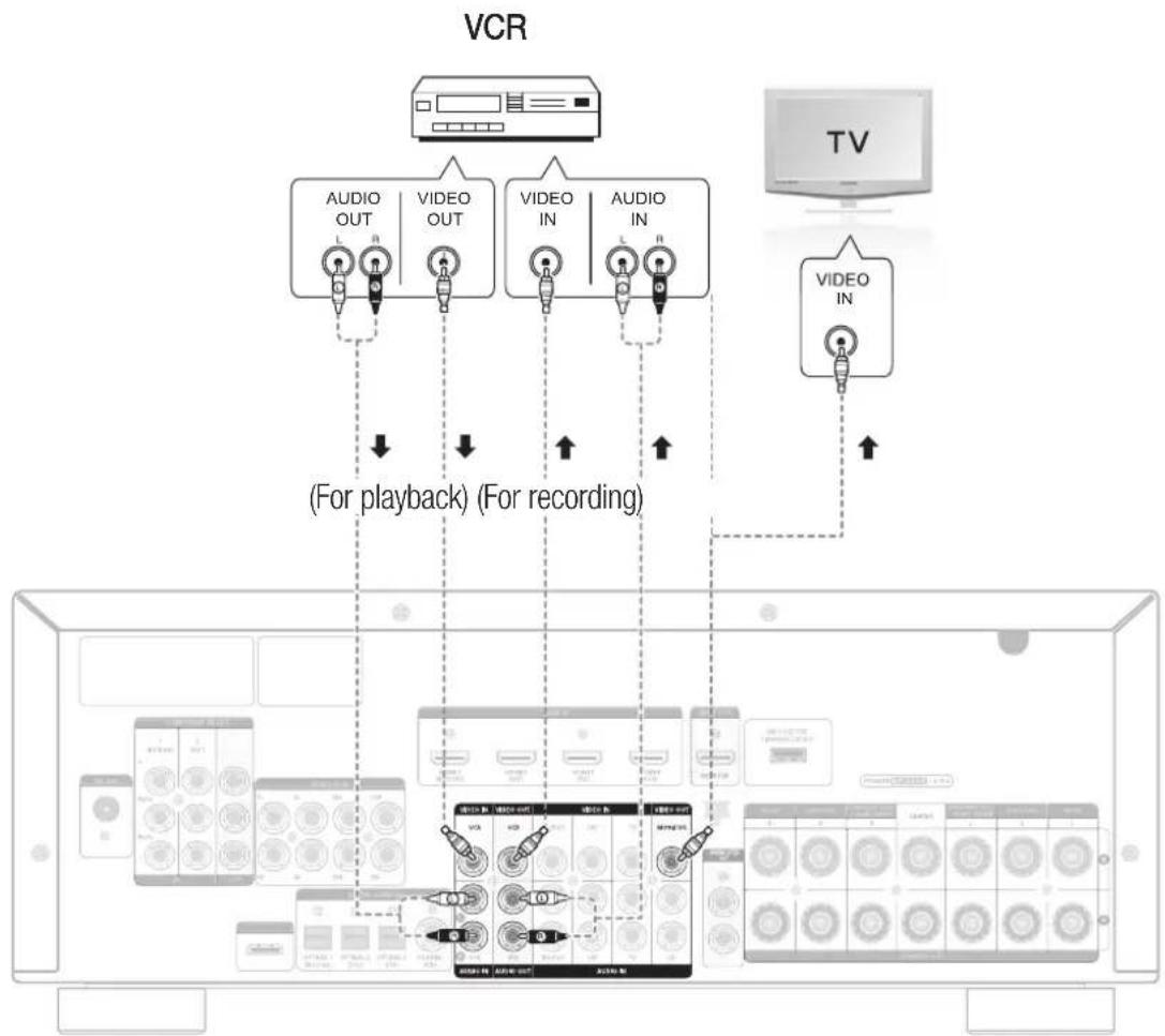SAMSUNG HW-C770BS - CONNECTING A VCR - 1