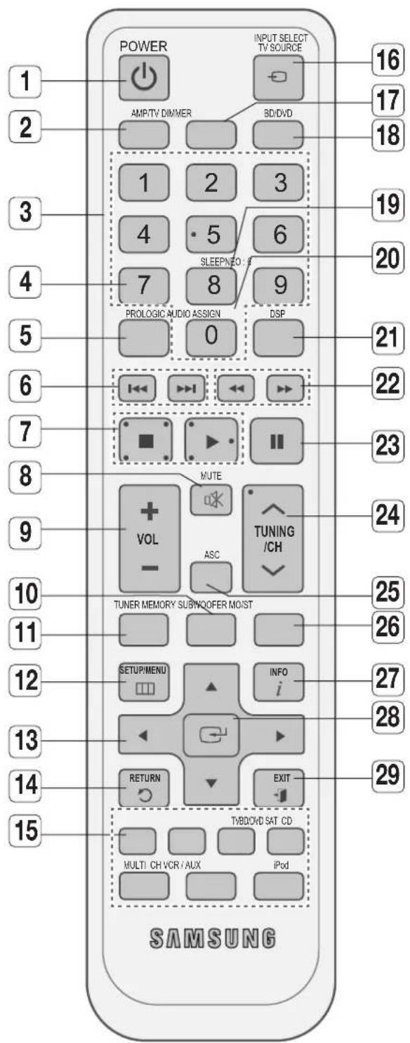 SAMSUNG HW-C770BS - TOUR OF THE REMOTE CONTROL - 1