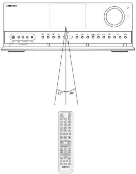SAMSUNG HW-C770BS - Follow these precautions to avoid leaking or cracking cells: - 1