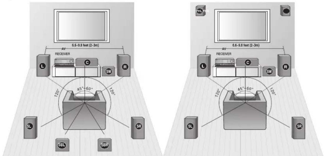 SAMSUNG HW-C770BS - SPEAKER POSITIONING - 1